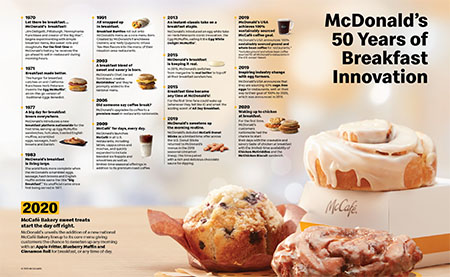 McCafé